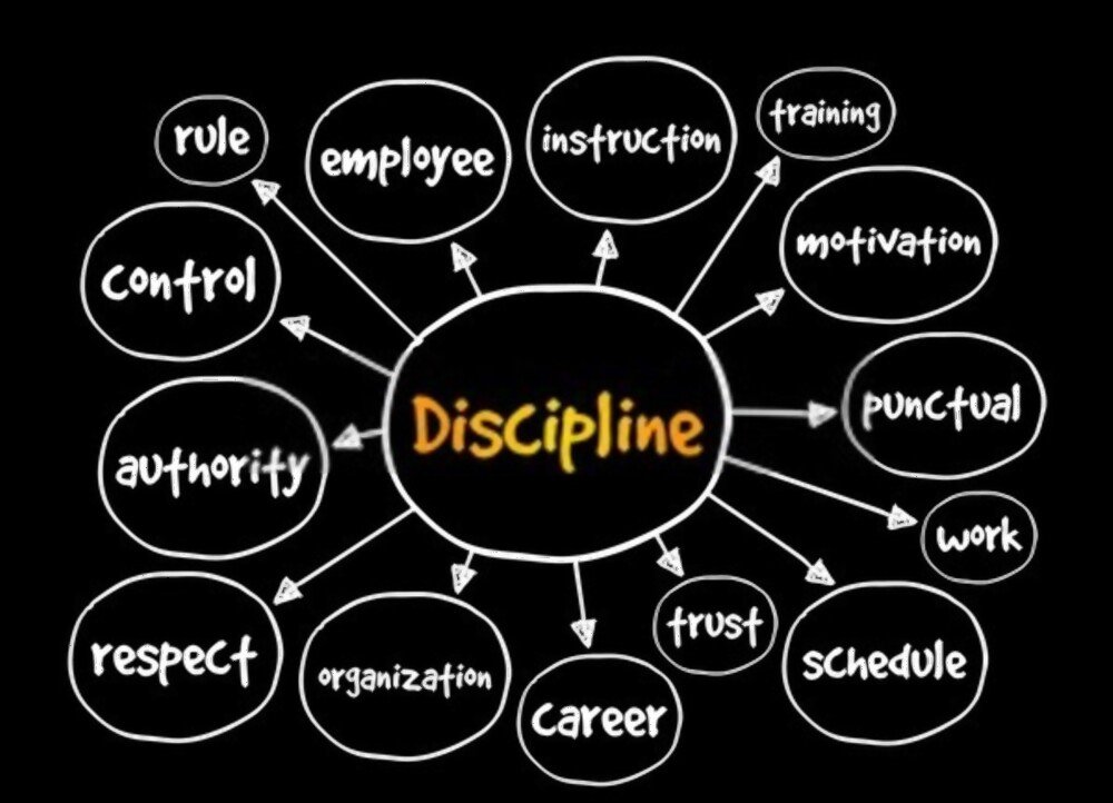 self-disciplined (1)